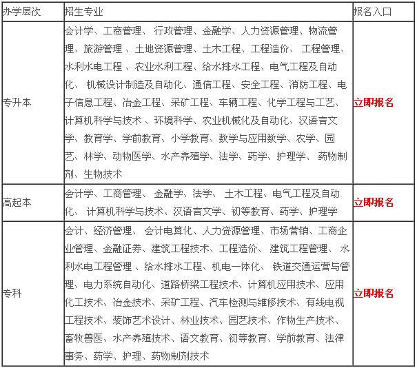 云南成考函授热门专业